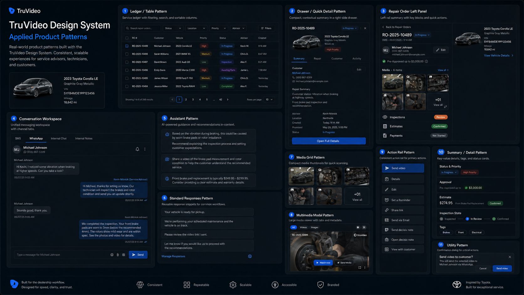Applied TruVideo product patterns including Ledger table, drawer, Repair Order context panel, conversation, assistant, standard responses, media grid, modal, action rail, detail, and utility dialog.