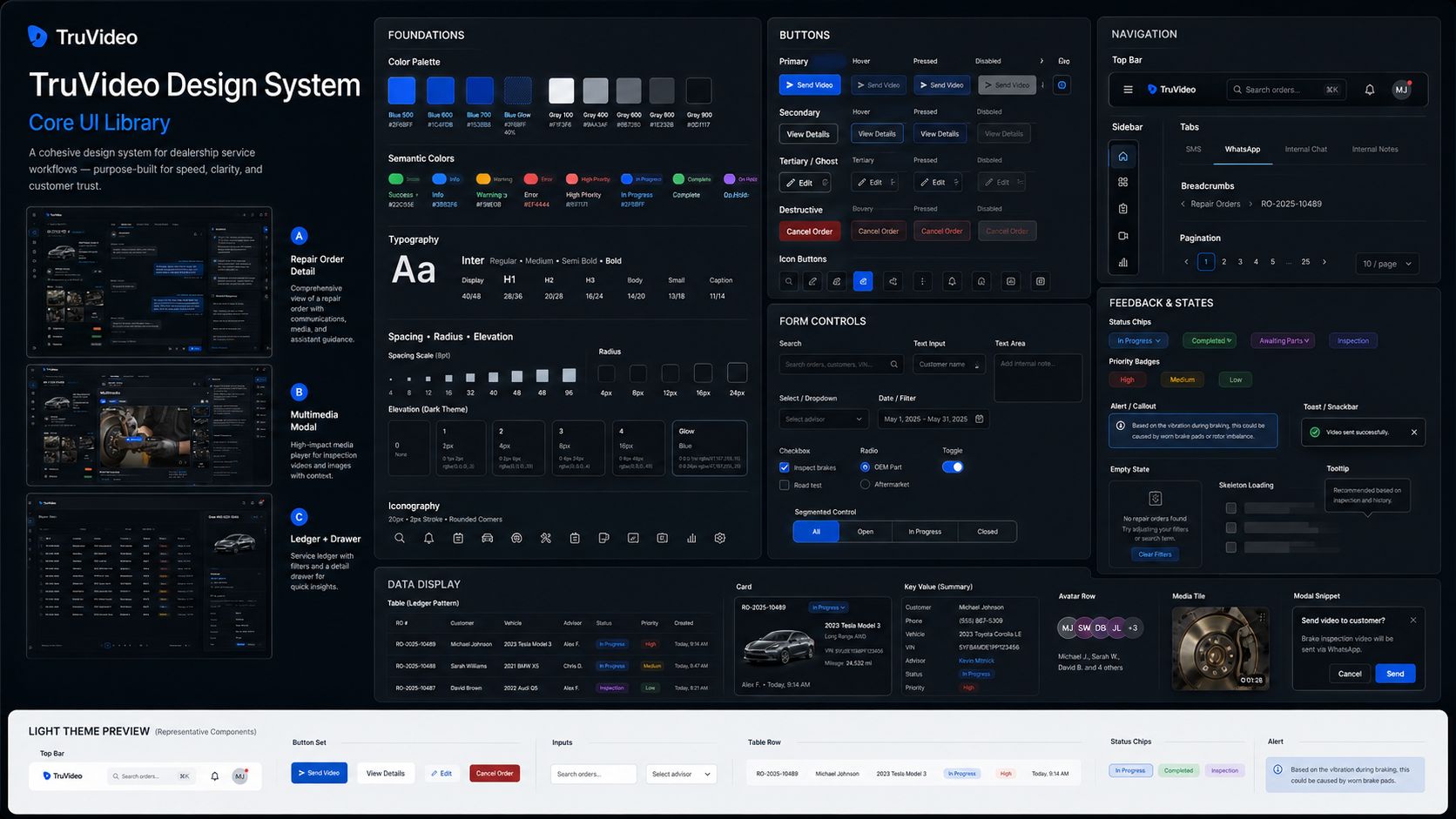 The TruVideo design system core library: colour palette and semantic colours, the Inter type scale, spacing, radius and elevation, iconography, button states, form controls, navigation, and feedback states.