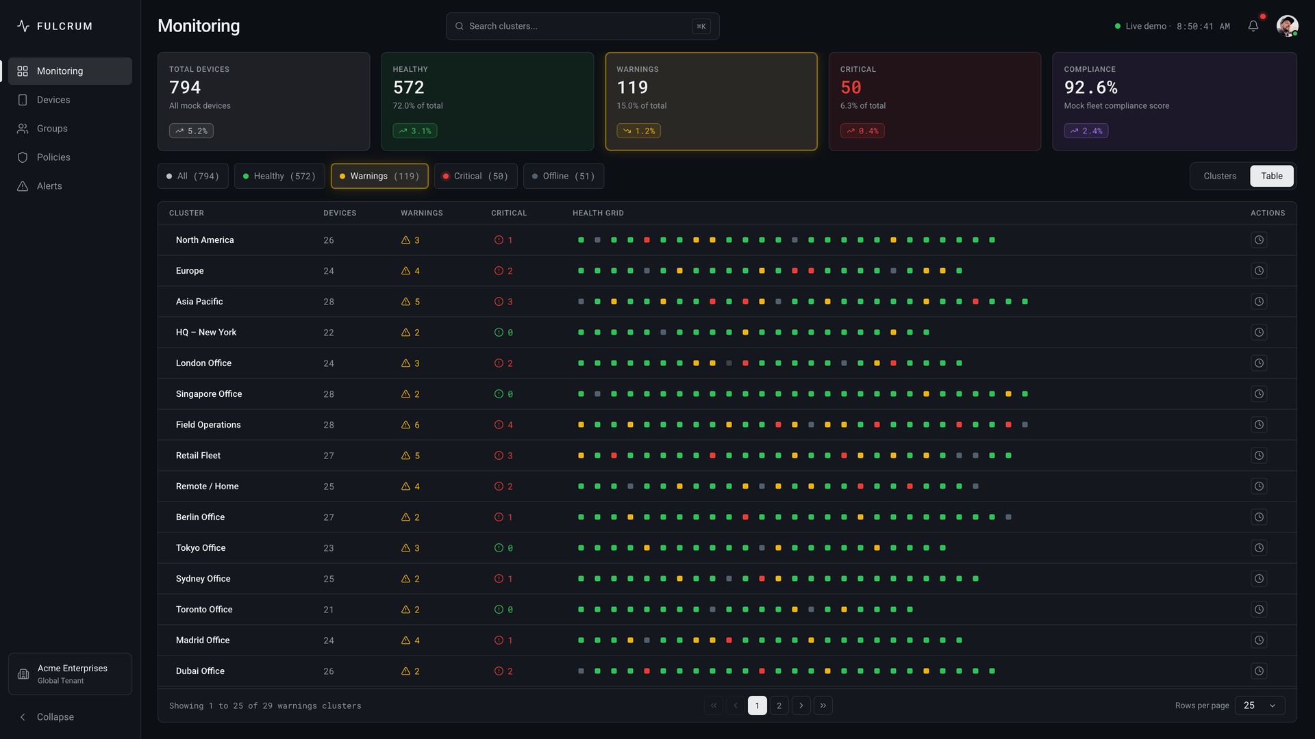 The same Monitoring view in table mode: one row per location, each row a line of coloured status dots, with the cluster and table toggle at the top right.