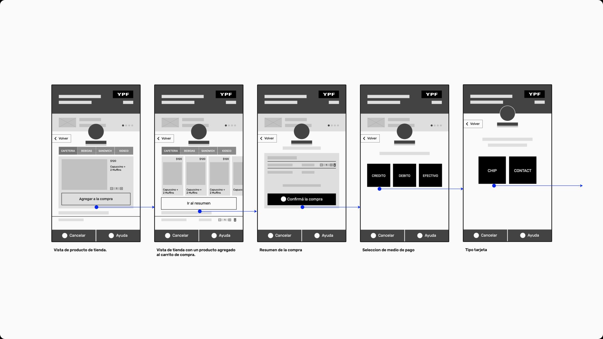 MVP boundary definition separating delivered scope from postponed functionality