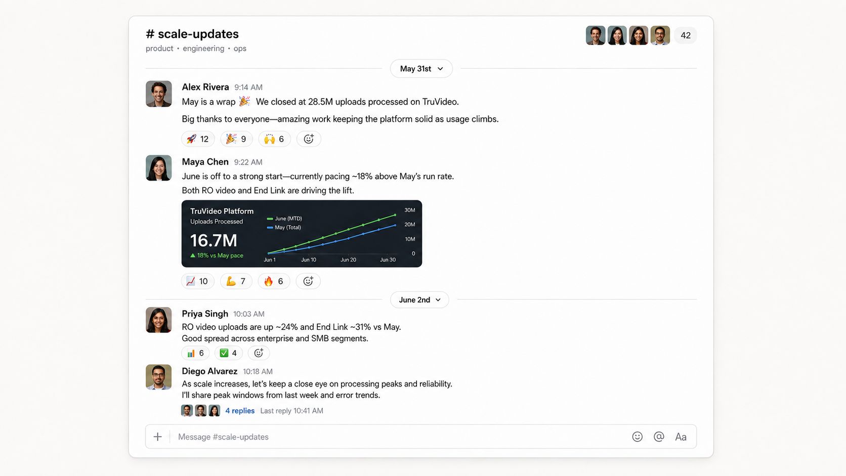 A product and engineering Slack channel showing monthly upload volume, growth pacing, and increases across Repair Order video and End Link.